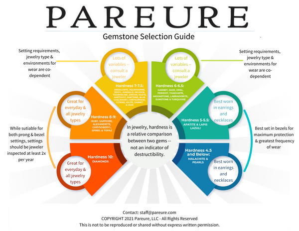 Gemstone Selection Guide